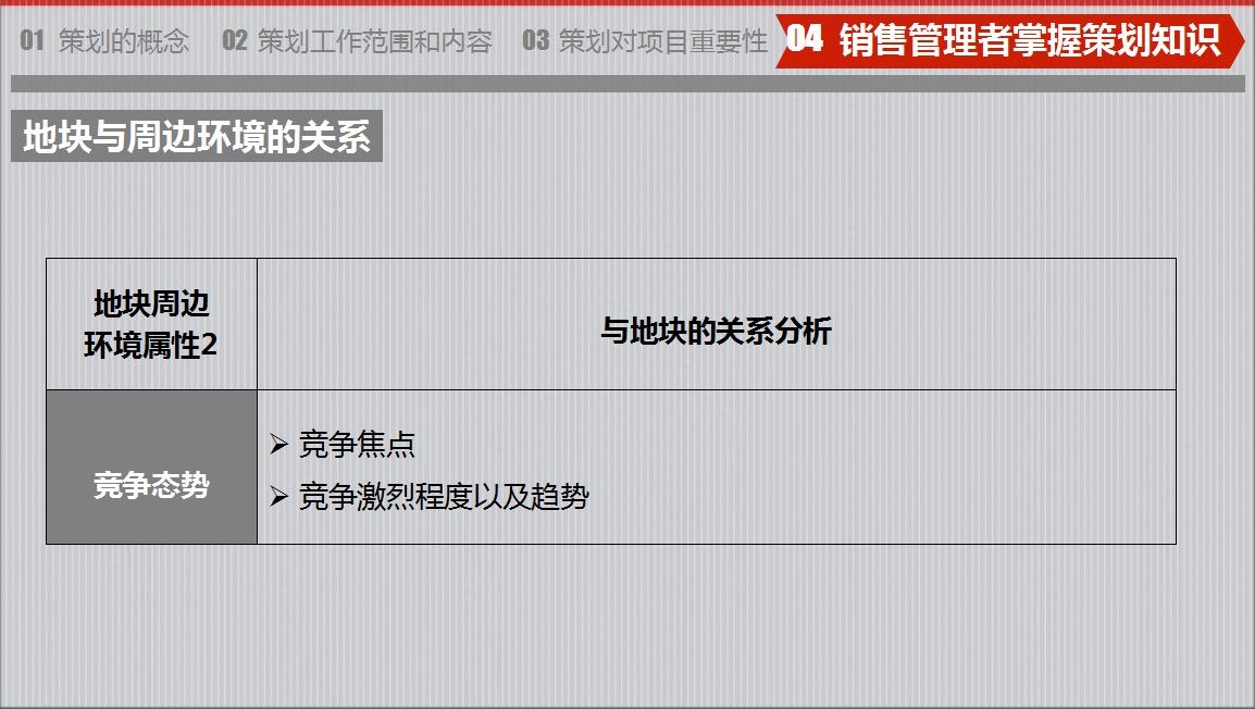 房地產策劃要怎么做？房地產營銷策劃成功案例分享