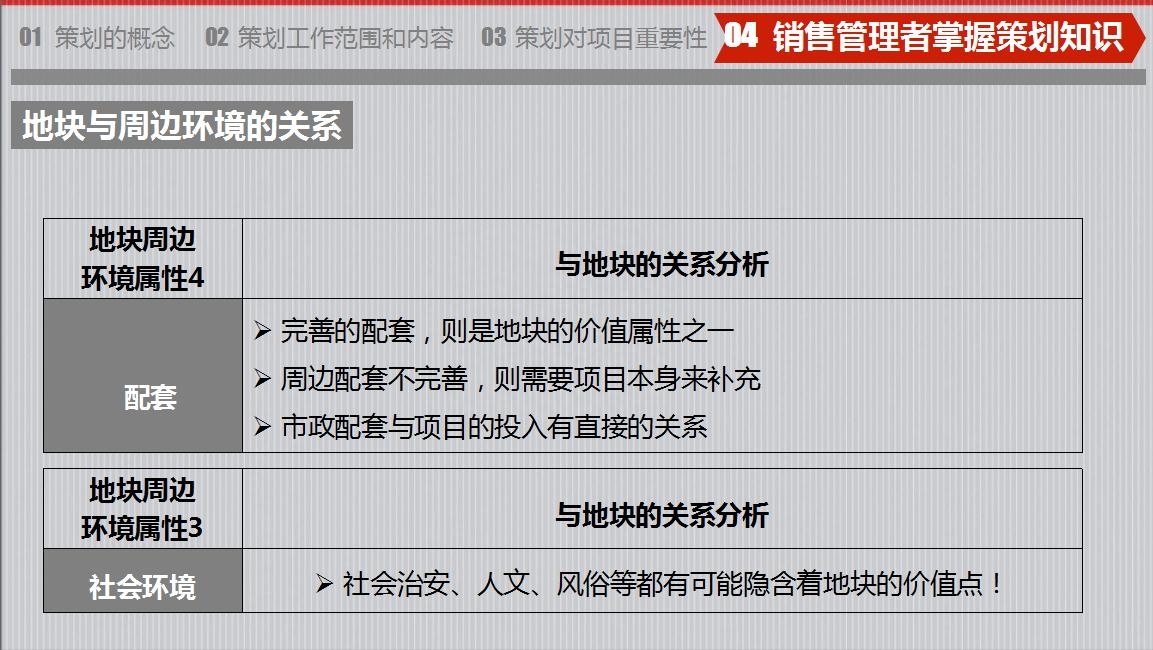 房地產策劃要怎么做？房地產營銷策劃成功案例分享