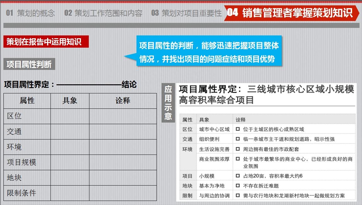 房地產策劃要怎么做？房地產營銷策劃成功案例分享