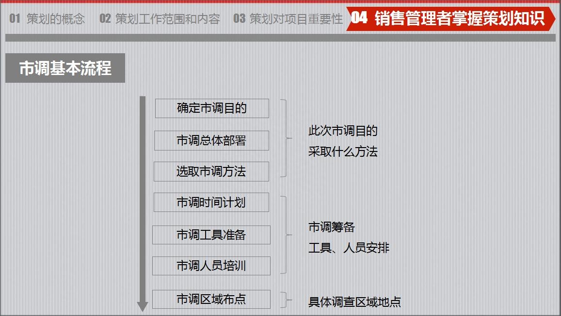房地產策劃要怎么做？房地產營銷策劃成功案例分享