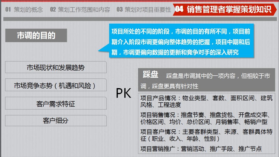 房地產策劃要怎么做？房地產營銷策劃成功案例分享