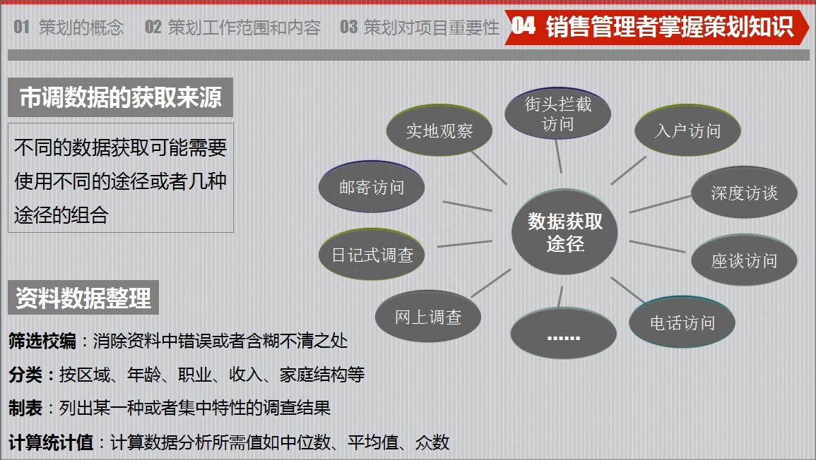 房地產策劃要怎么做？房地產營銷策劃成功案例分享