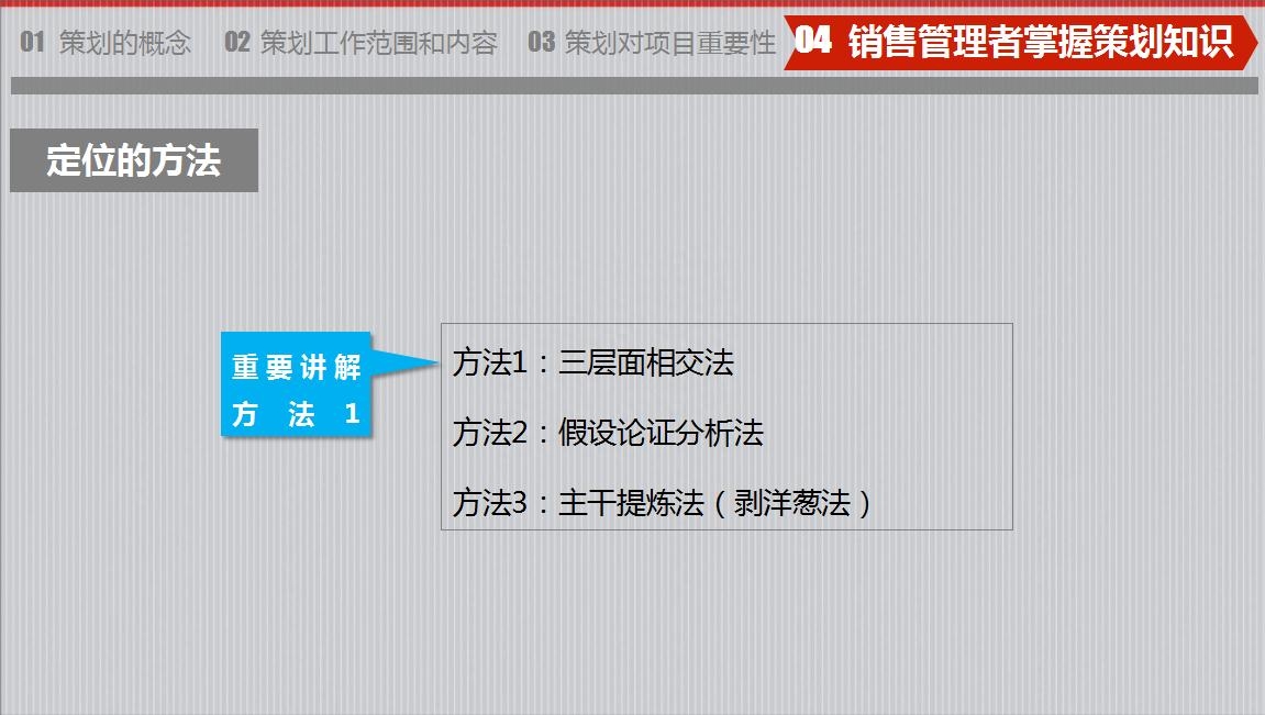 房地產策劃要怎么做？房地產營銷策劃成功案例分享