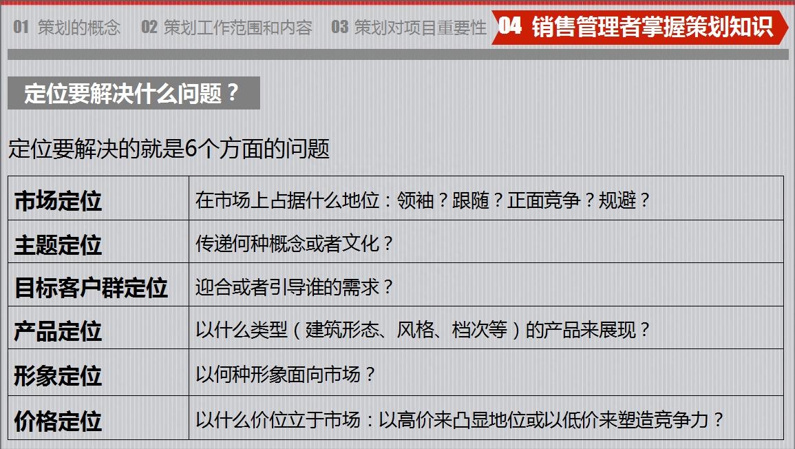 房地產策劃要怎么做？房地產營銷策劃成功案例分享