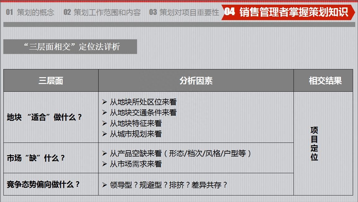 房地產策劃要怎么做？房地產營銷策劃成功案例分享