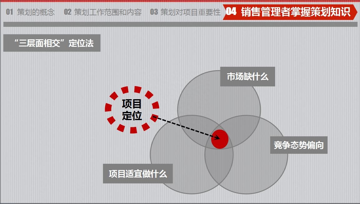 房地產策劃要怎么做？房地產營銷策劃成功案例分享
