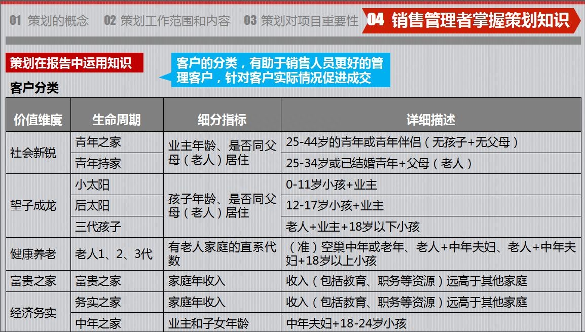 房地產策劃要怎么做？房地產營銷策劃成功案例分享