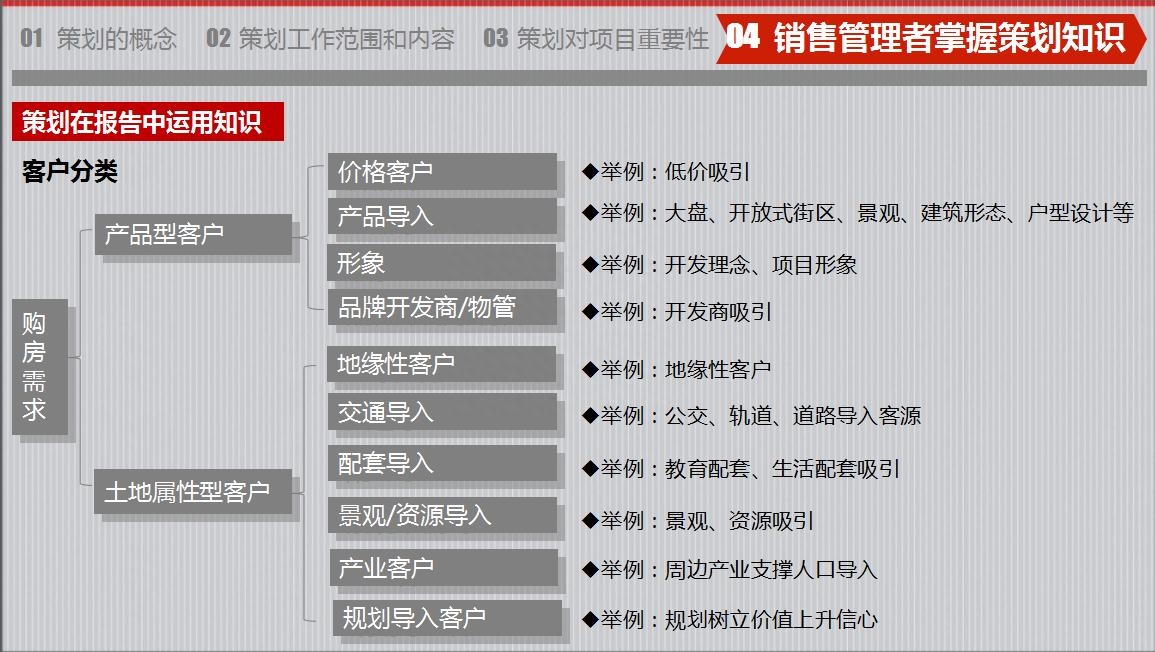 房地產策劃要怎么做？房地產營銷策劃成功案例分享
