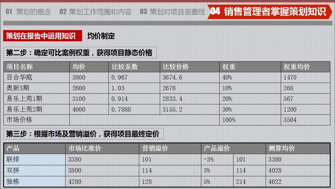 房地產策劃要怎么做？房地產營銷策劃成功案例分享