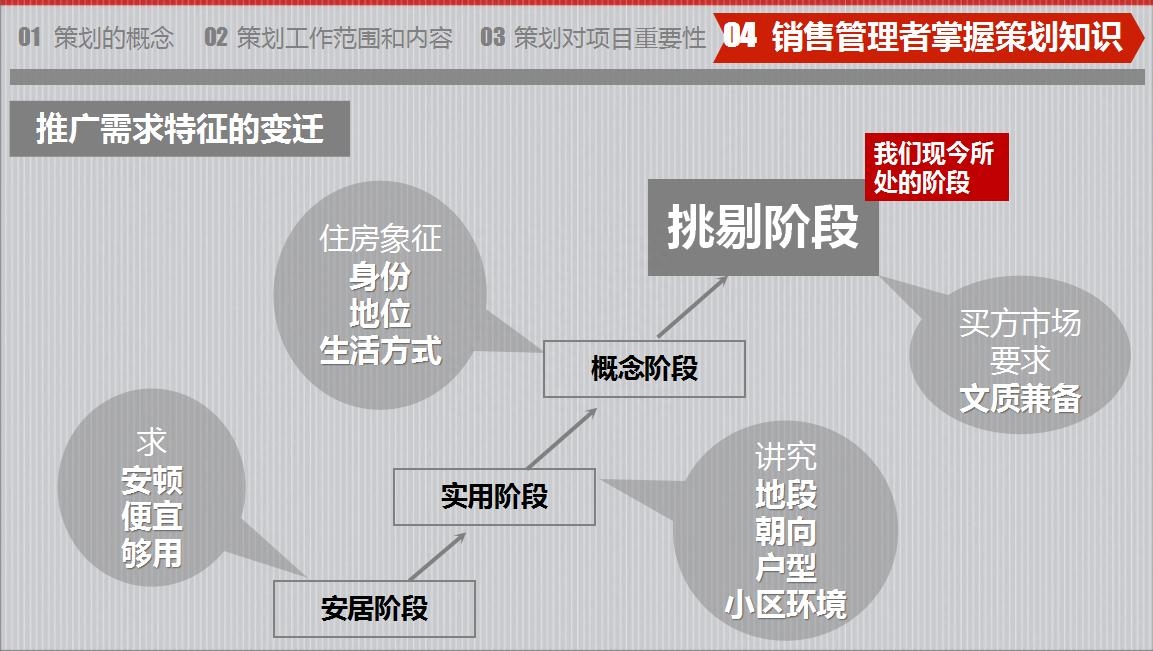 房地產策劃要怎么做？房地產營銷策劃成功案例分享