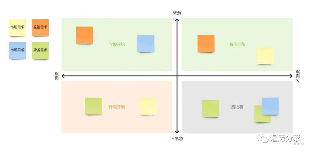 什么是需求管理？怎么做好需求管理？需求管理的流程和辦法詳解
