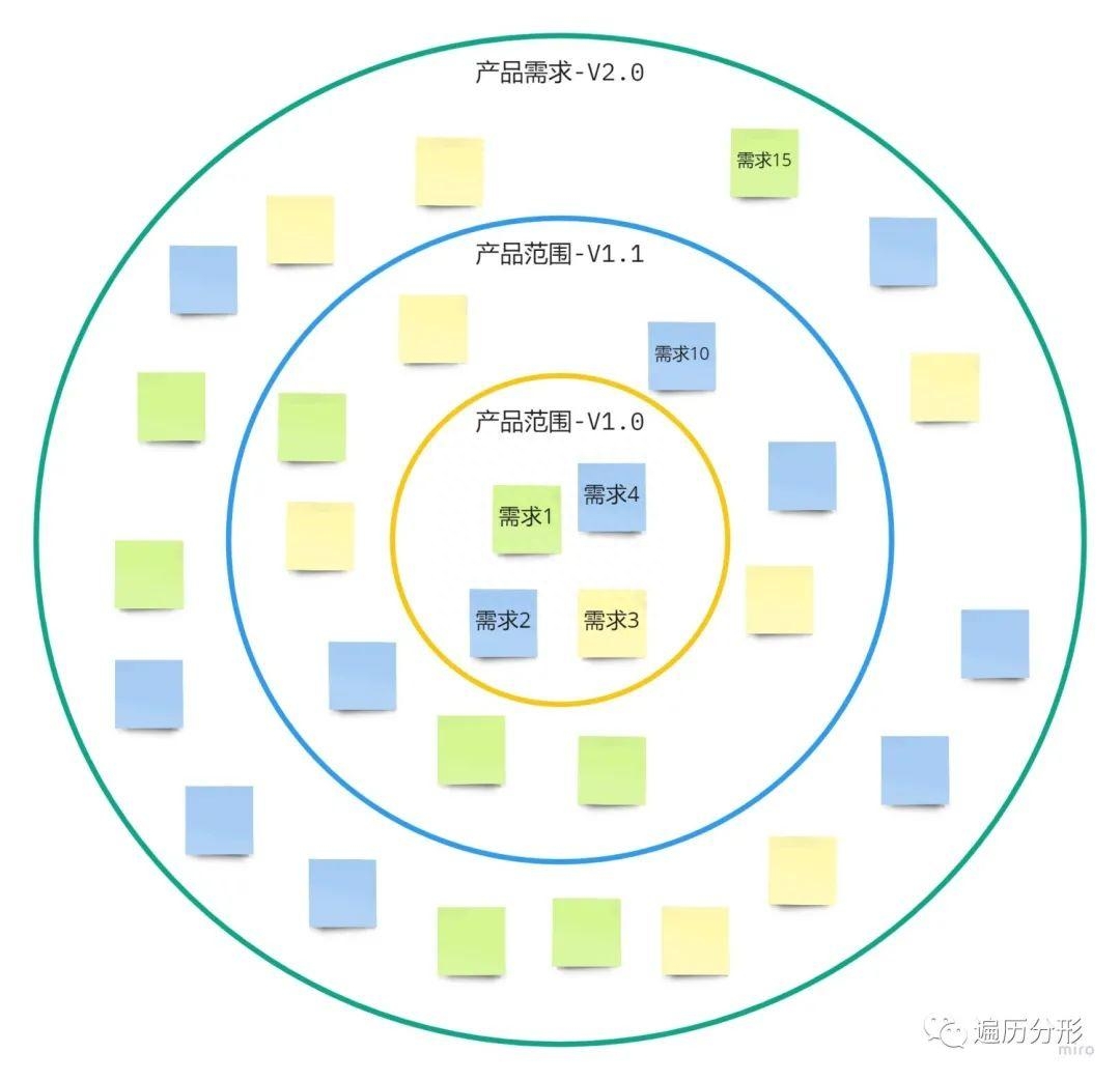 什么是需求管理？怎么做好需求管理？需求管理的流程和辦法詳解