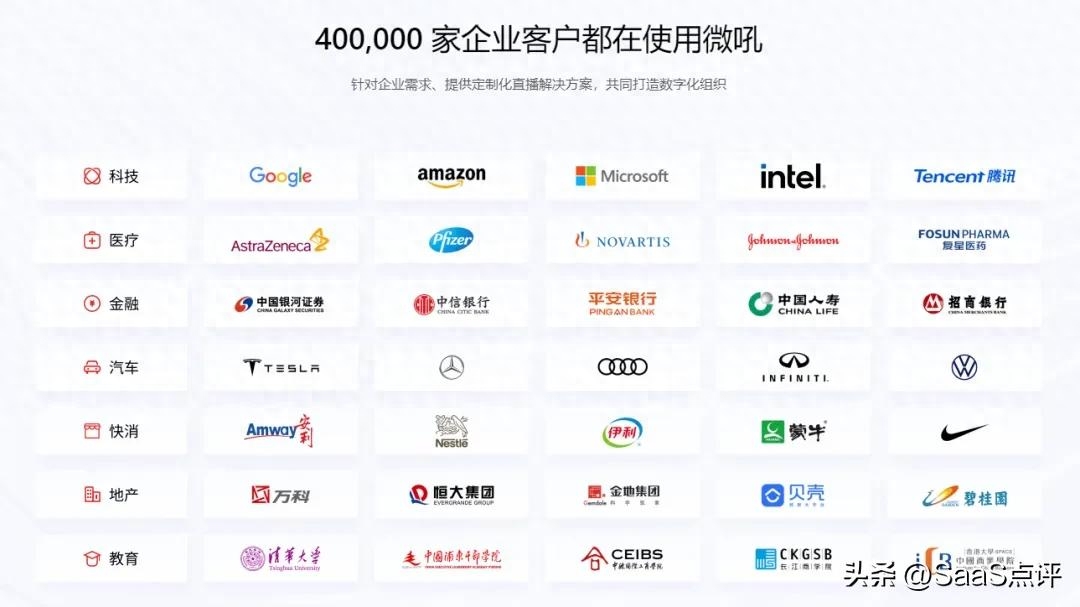 微吼直播好用嗎？多少錢一年？