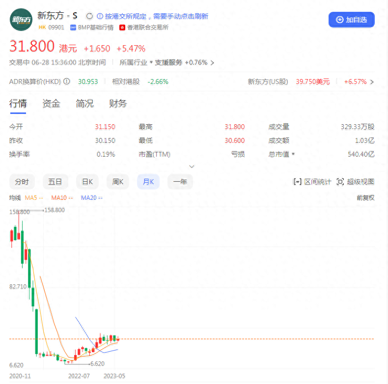 新東方俞敏洪身價多少？在中國富豪中排第幾？
