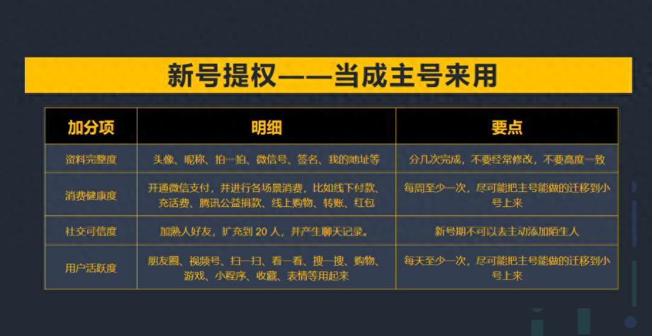 微信怎么養號？（微信快速養號、防封小技巧）