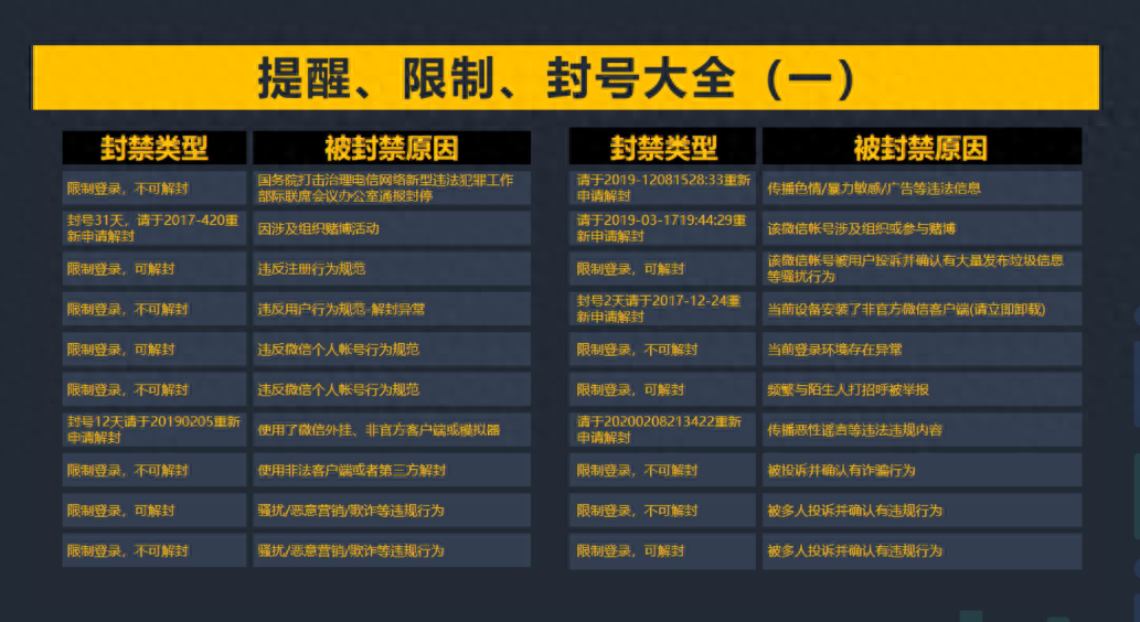 微信怎么養號？（微信快速養號、防封小技巧）