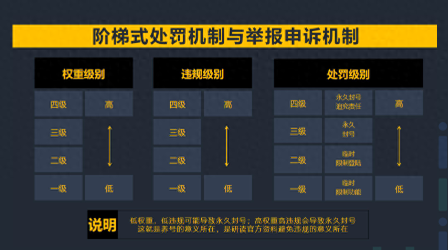 微信怎么養號？（微信快速養號、防封小技巧）