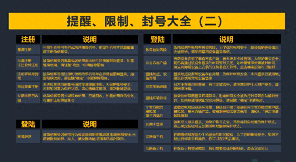 微信怎么養號？（微信快速養號、防封小技巧）