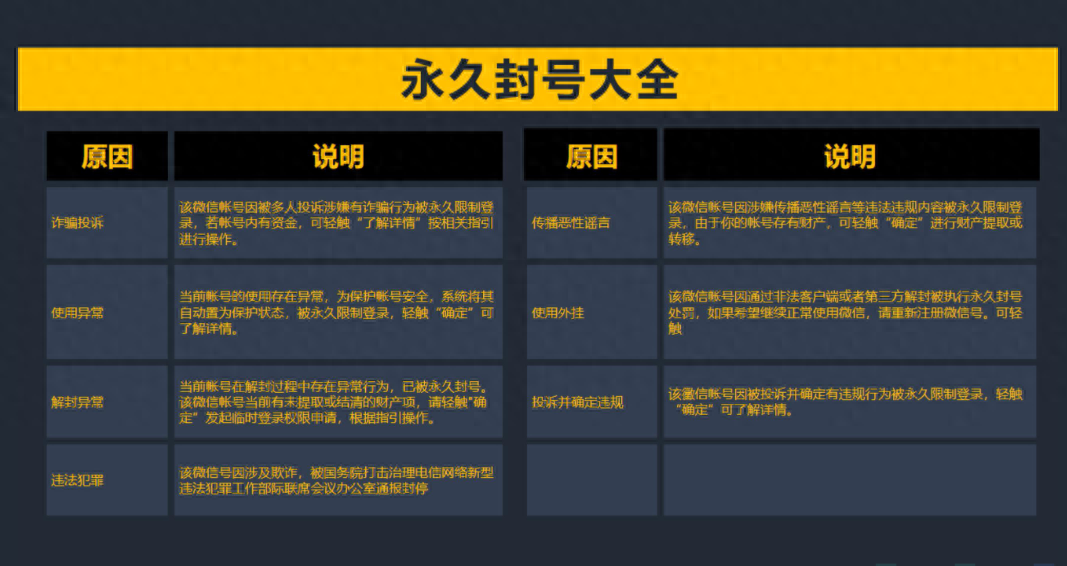 微信怎么養號？（微信快速養號、防封小技巧）