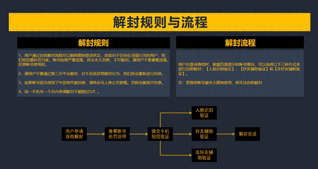 微信怎么養號？（微信快速養號、防封小技巧）