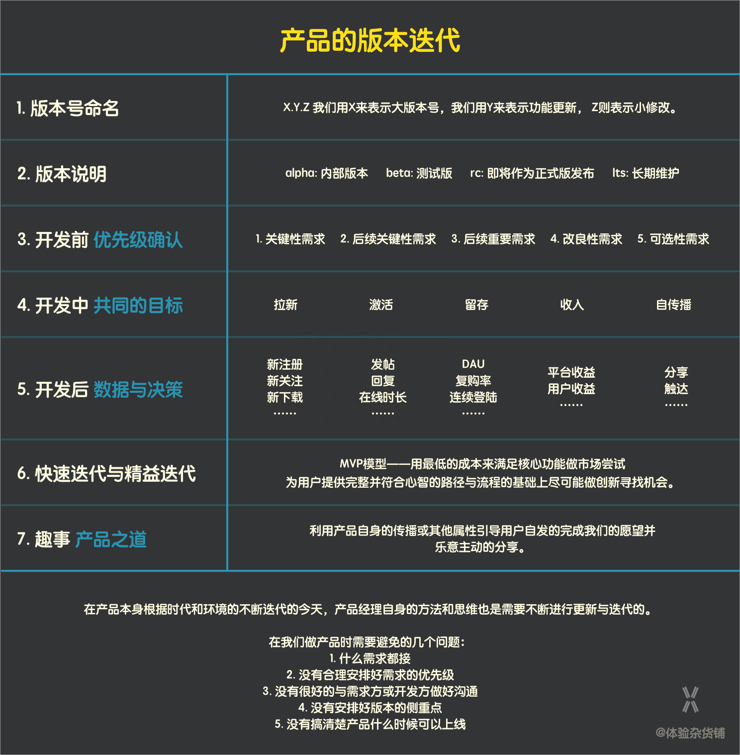 版本號怎么命名？最新命名規范和規則詳解