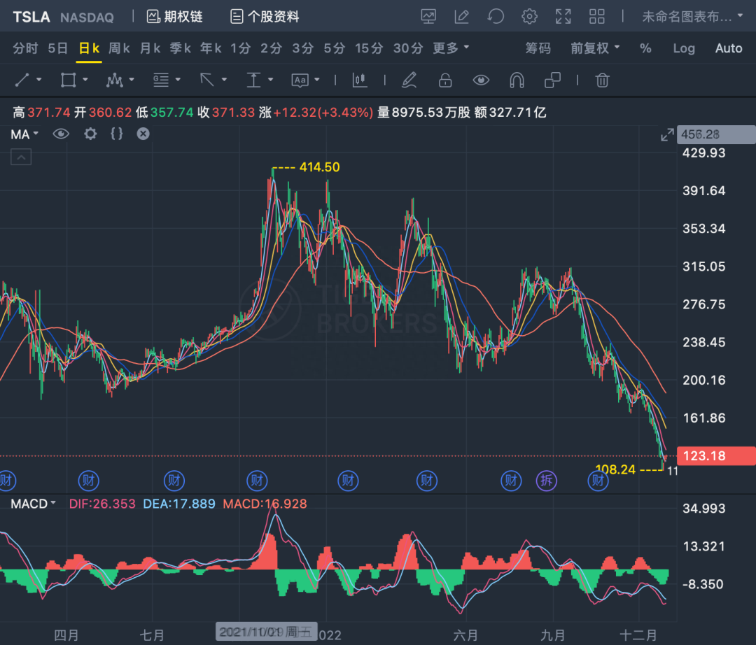 特斯拉美國官網地址是什么？官網最新限時福利優惠大盤點