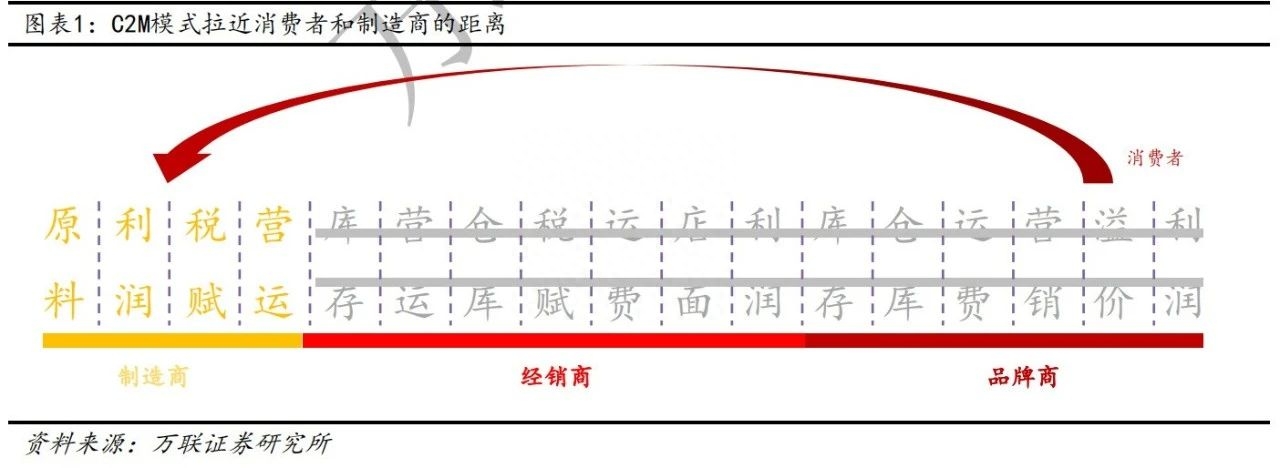 阿里巴巴犀牛智造是做什么的？盈利能力如何？項目終止了嗎？