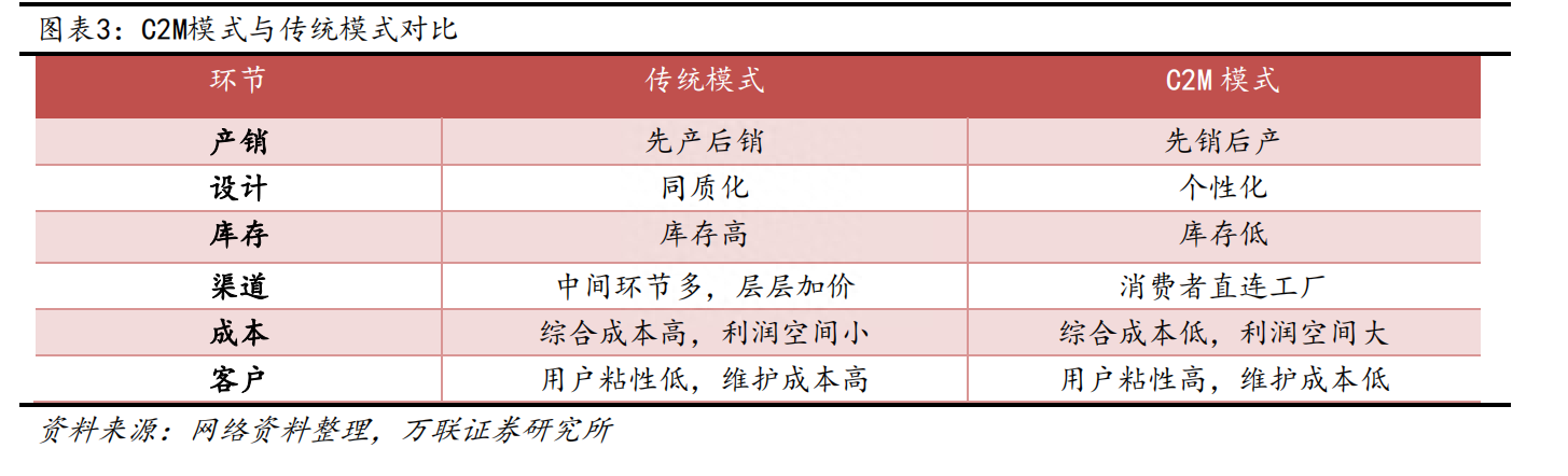 阿里巴巴犀牛智造是做什么的？盈利能力如何？項目終止了嗎？