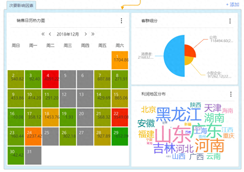 帕累托分析法是什么？基本原理、步驟流程、使用案例分享