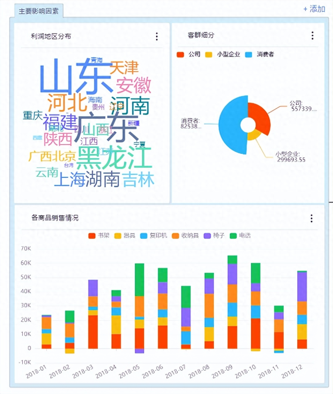 帕累托分析法是什么？基本原理、步驟流程、使用案例分享