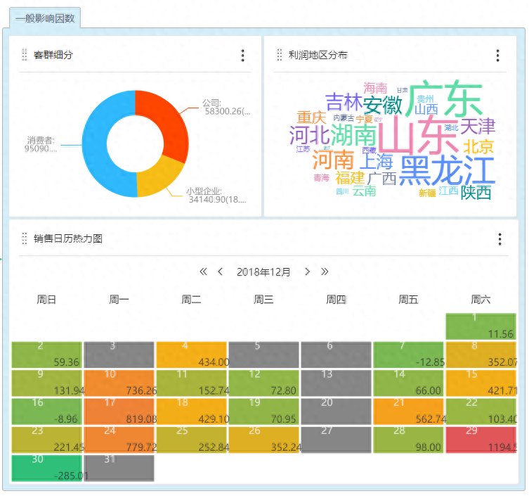 帕累托分析法是什么？基本原理、步驟流程、使用案例分享