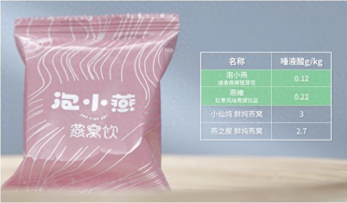 泡小燕是智商稅嗎？泡小燕燕窩飲里面真的有燕窩嗎？