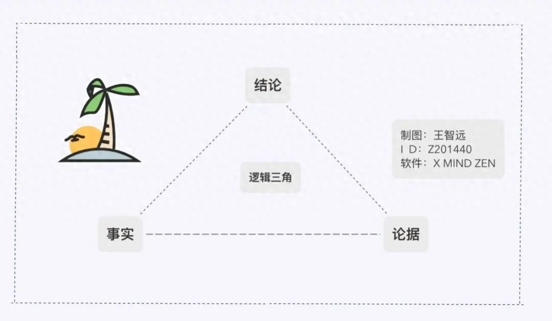 歸納演繹法什么意思？怎么運用？