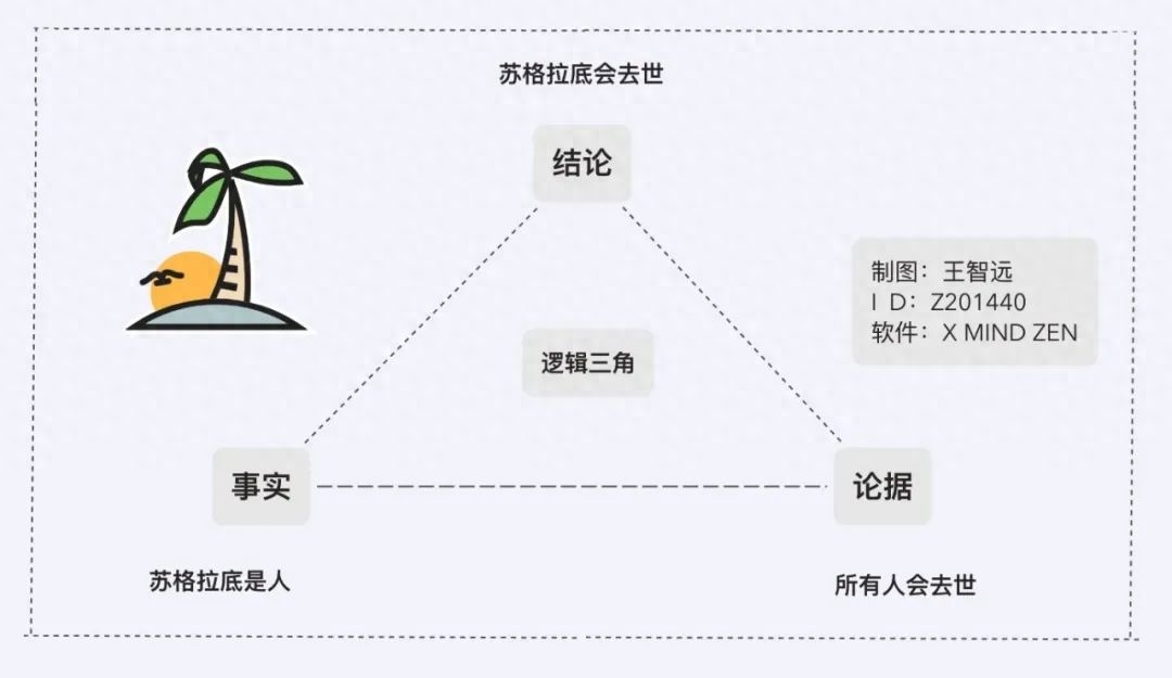 歸納演繹法什么意思？怎么運用？