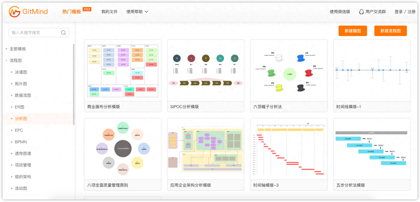 思維導圖是什么，怎么制作？免費好用的思維導圖制作工具分享
