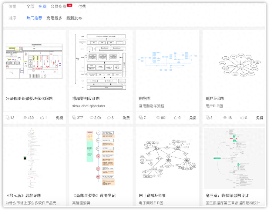思維導圖是什么，怎么制作？免費好用的思維導圖制作工具分享