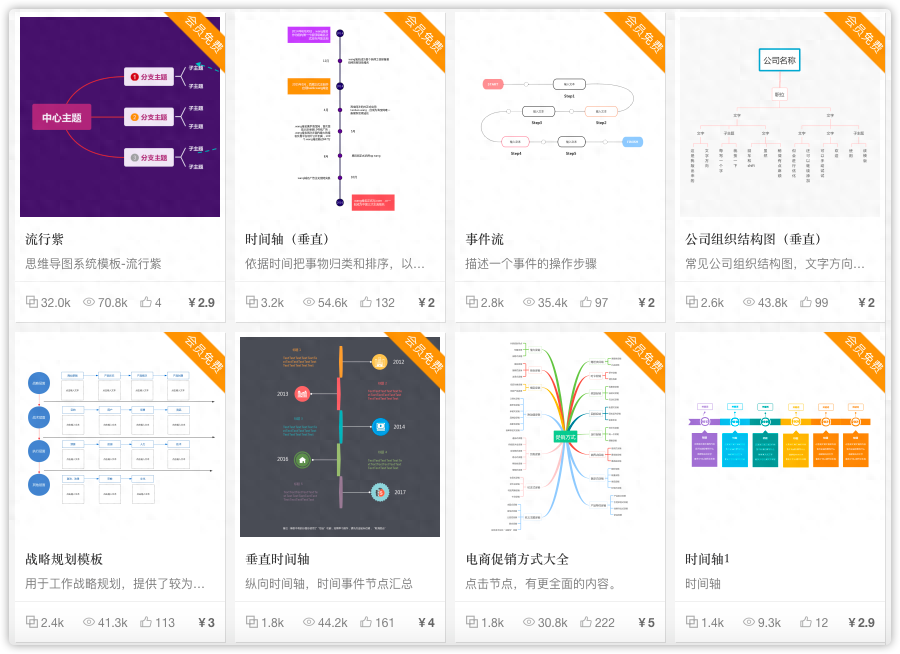 思維導圖是什么，怎么制作？免費好用的思維導圖制作工具分享