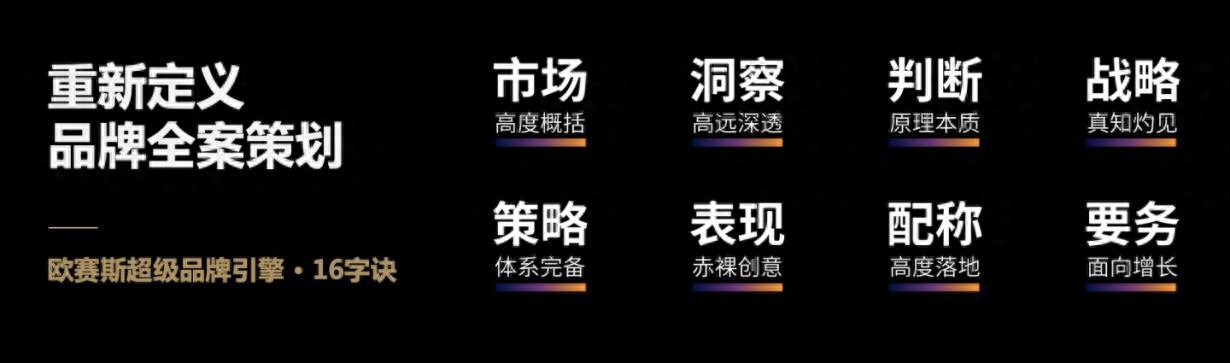 歐賽斯品牌營銷公司地址在哪里？怎么聯系？服務費用多少？