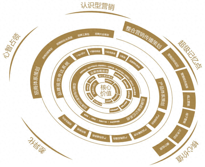 歐賽斯品牌營銷公司地址在哪里？怎么聯系？服務費用多少？