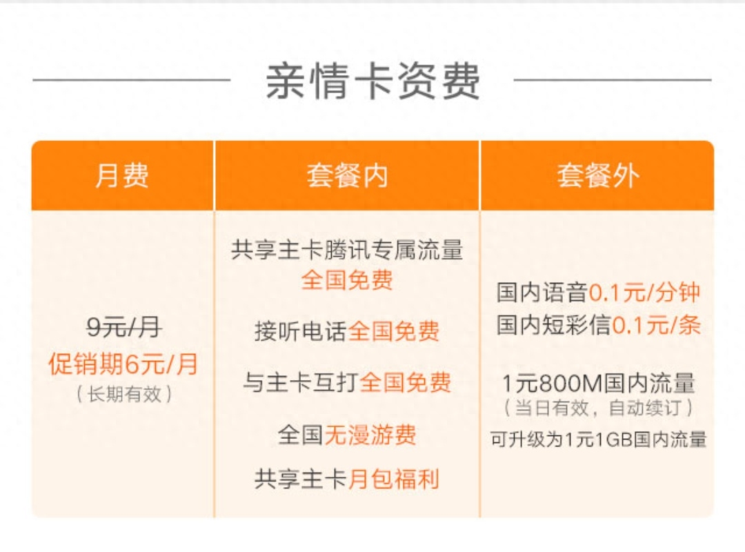 互聯(lián)網(wǎng)卡和普通卡有什么區(qū)別？高性價比互聯(lián)網(wǎng)卡套餐一覽