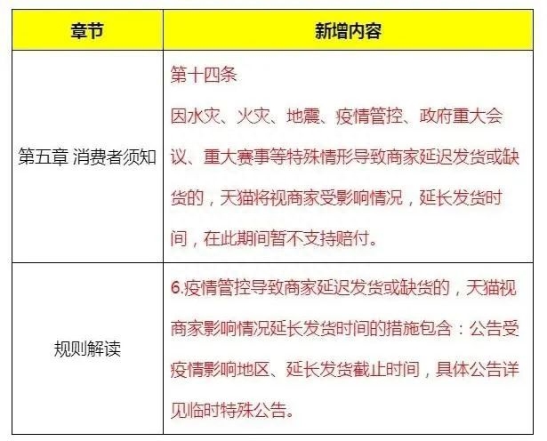 淘寶主播排名前十有哪些？附2023淘寶主播最新排名榜