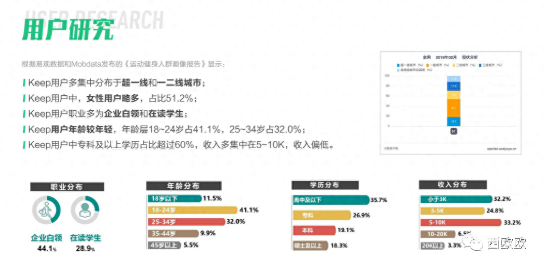 什么是用戶畫像，如何構建用戶畫像