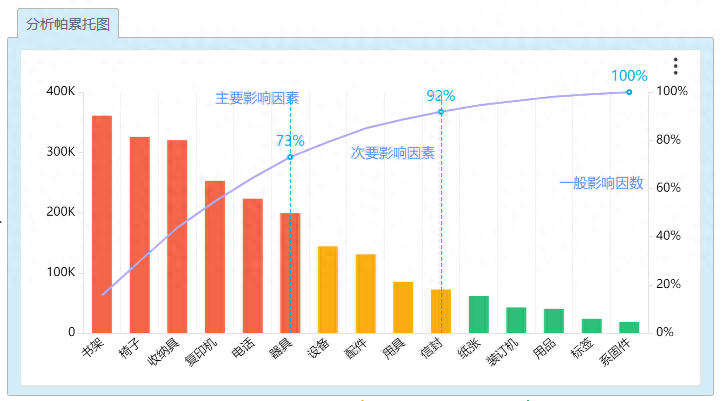 帕累托效應是什么意思，在工作中有哪些應用