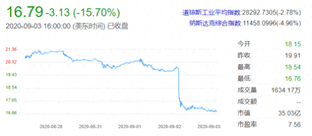 陌陌股票代碼多少？詳解陌陌股票最新消息、價(jià)格、行情、市值