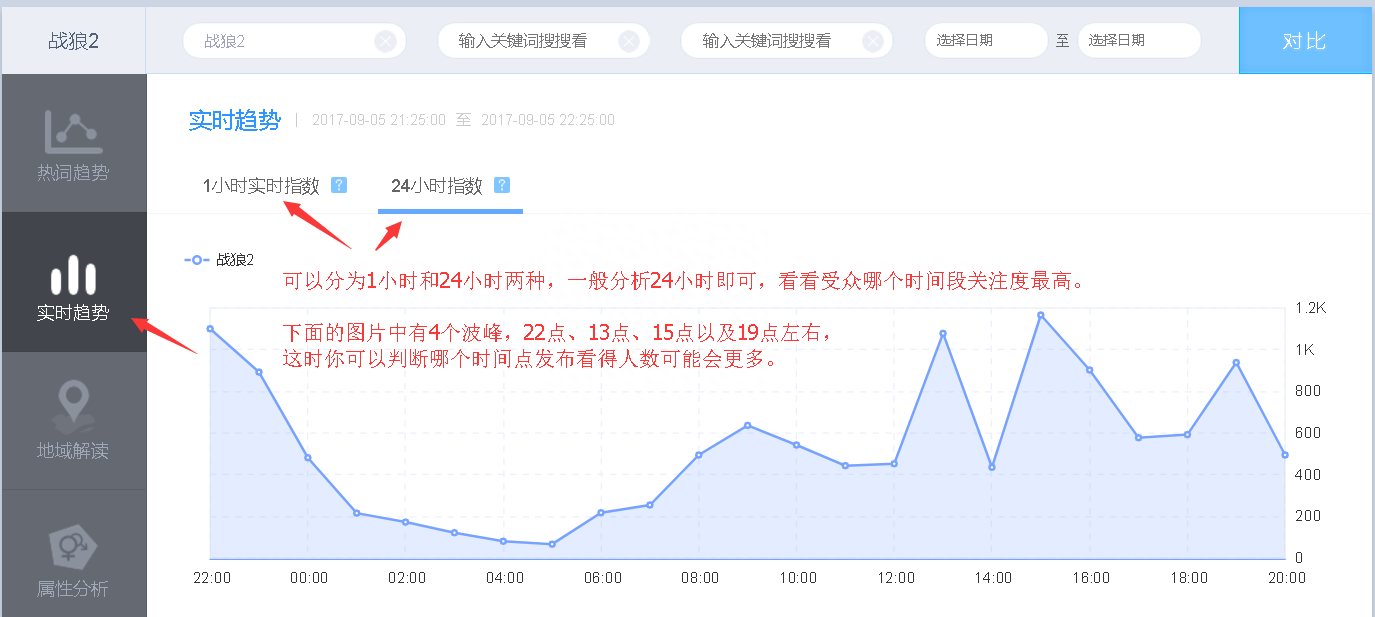 微博指數是什么意思？手把手教你查詢微博指數