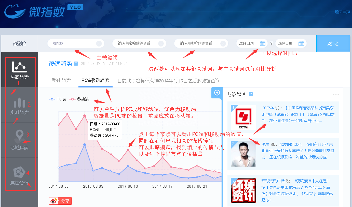微博指數是什么意思？手把手教你查詢微博指數
