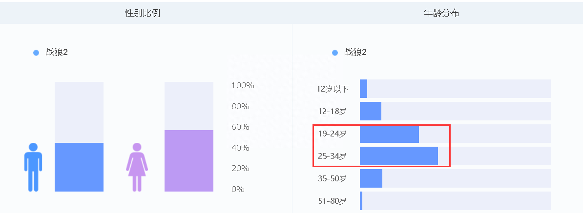 微博指數是什么意思？手把手教你查詢微博指數