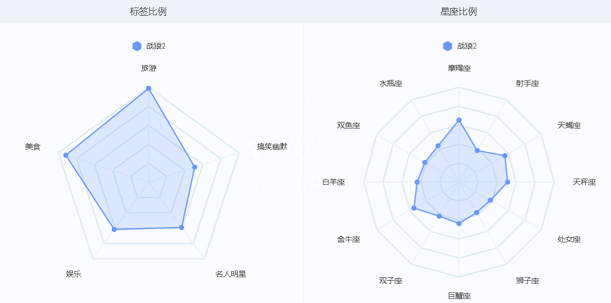 微博指數是什么意思？手把手教你查詢微博指數
