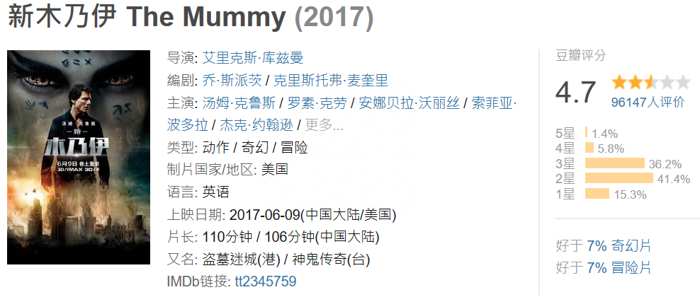新木乃伊講的什么？大結局劇情解析