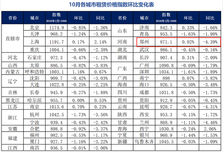鄭州普羅理想國(guó)的房子怎么樣？普羅理想國(guó)地址、所屬片區(qū)、二手房房?jī)r(jià)詳細(xì)介紹